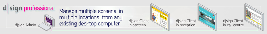 d|sign professional: Manage multiple screens, in multiple locations, from any existing desktop computer